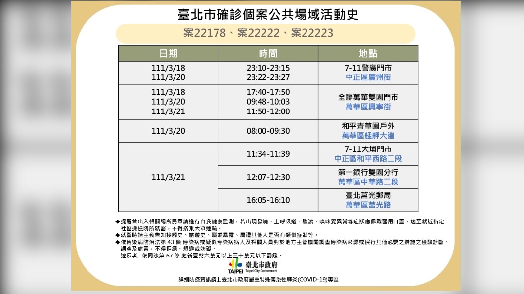 台北市確診個案公共場域活動史。（圖／台北市政府）