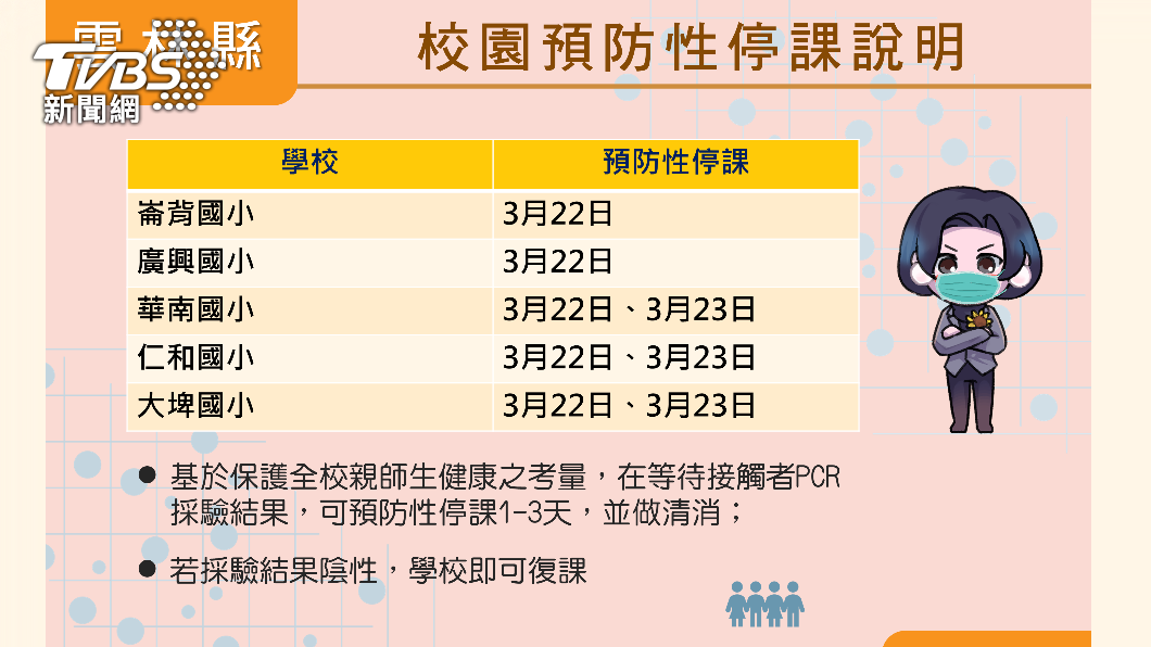 校園預防性停課說明。(圖/雲林縣政府)