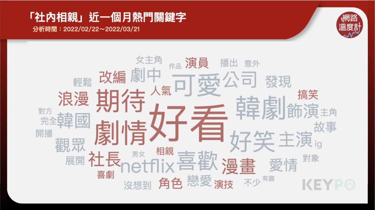 社內相親近一個月熱門關鍵字。(圖/網路溫度計)