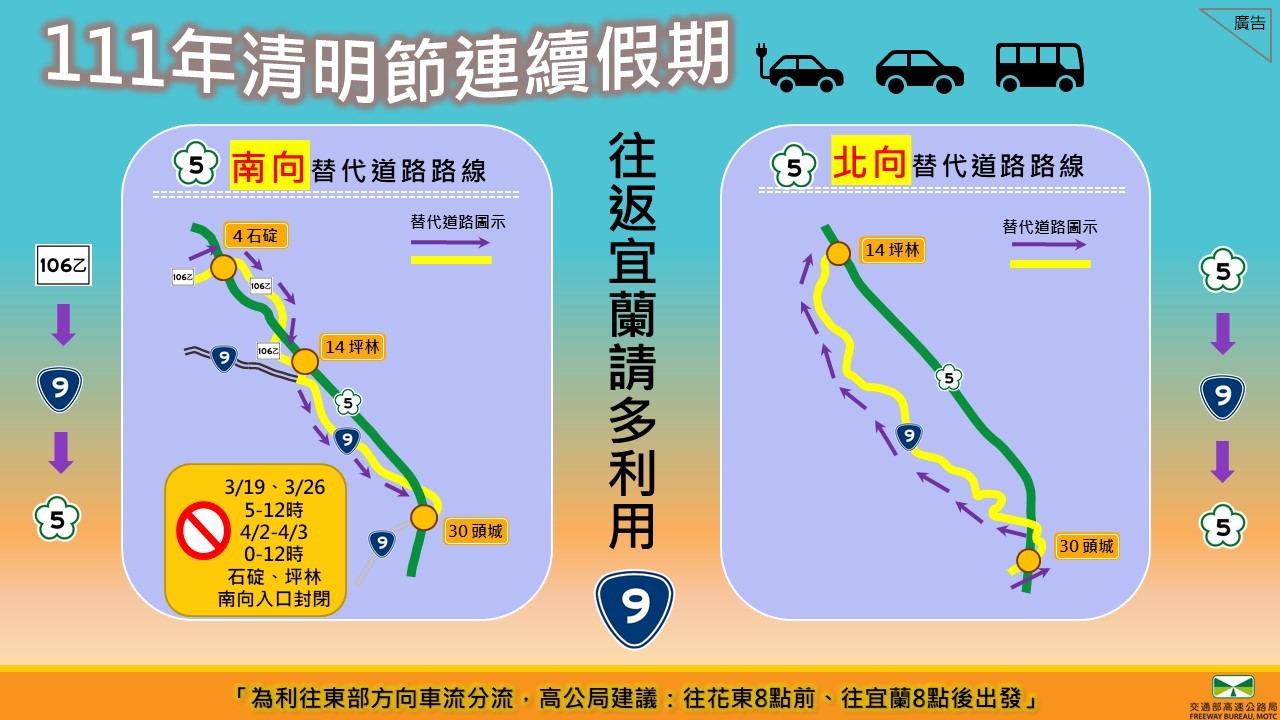 國5北向壅塞時，往臺北之用路人可行駛台9線。（圖／高公局提供）