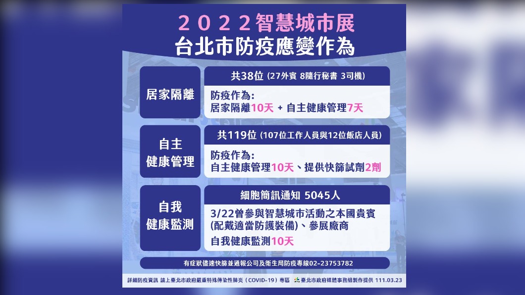 台北市政府公布相關防疫應變作為。(圖/北市府提供)