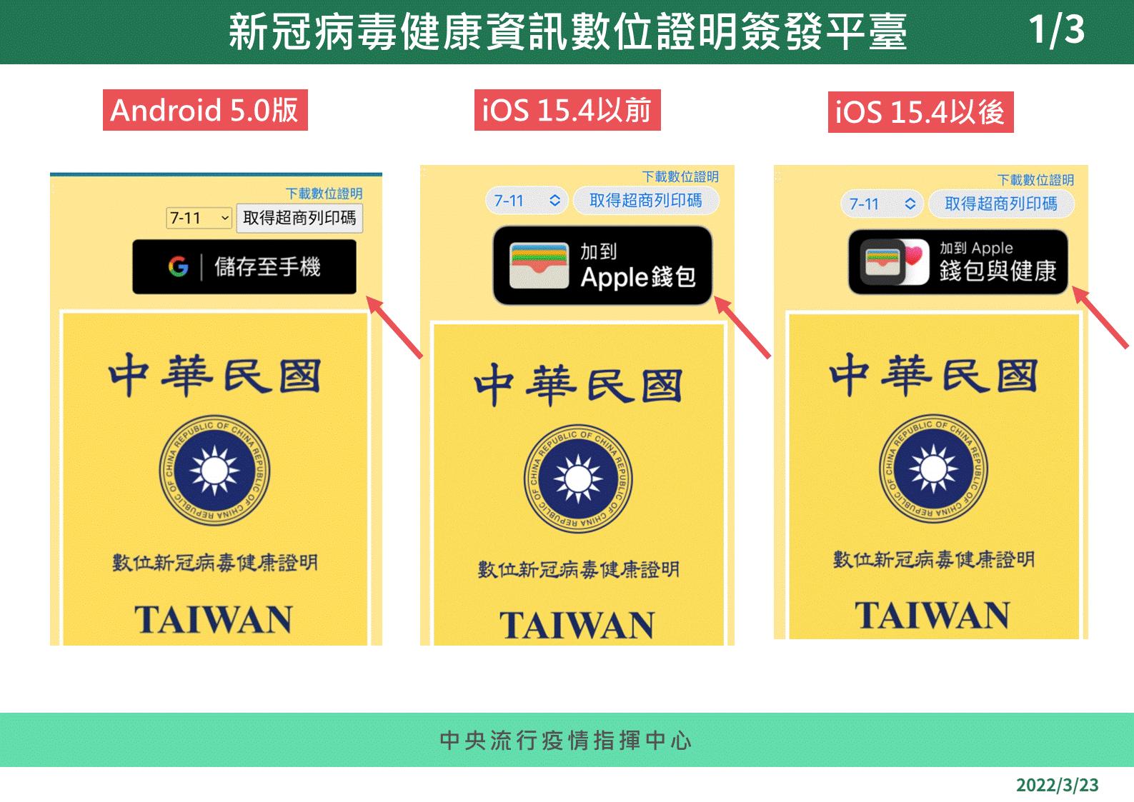 「數位新冠病毒健康證明」恢復可使用護照號碼申請。（圖／指揮中心提供）