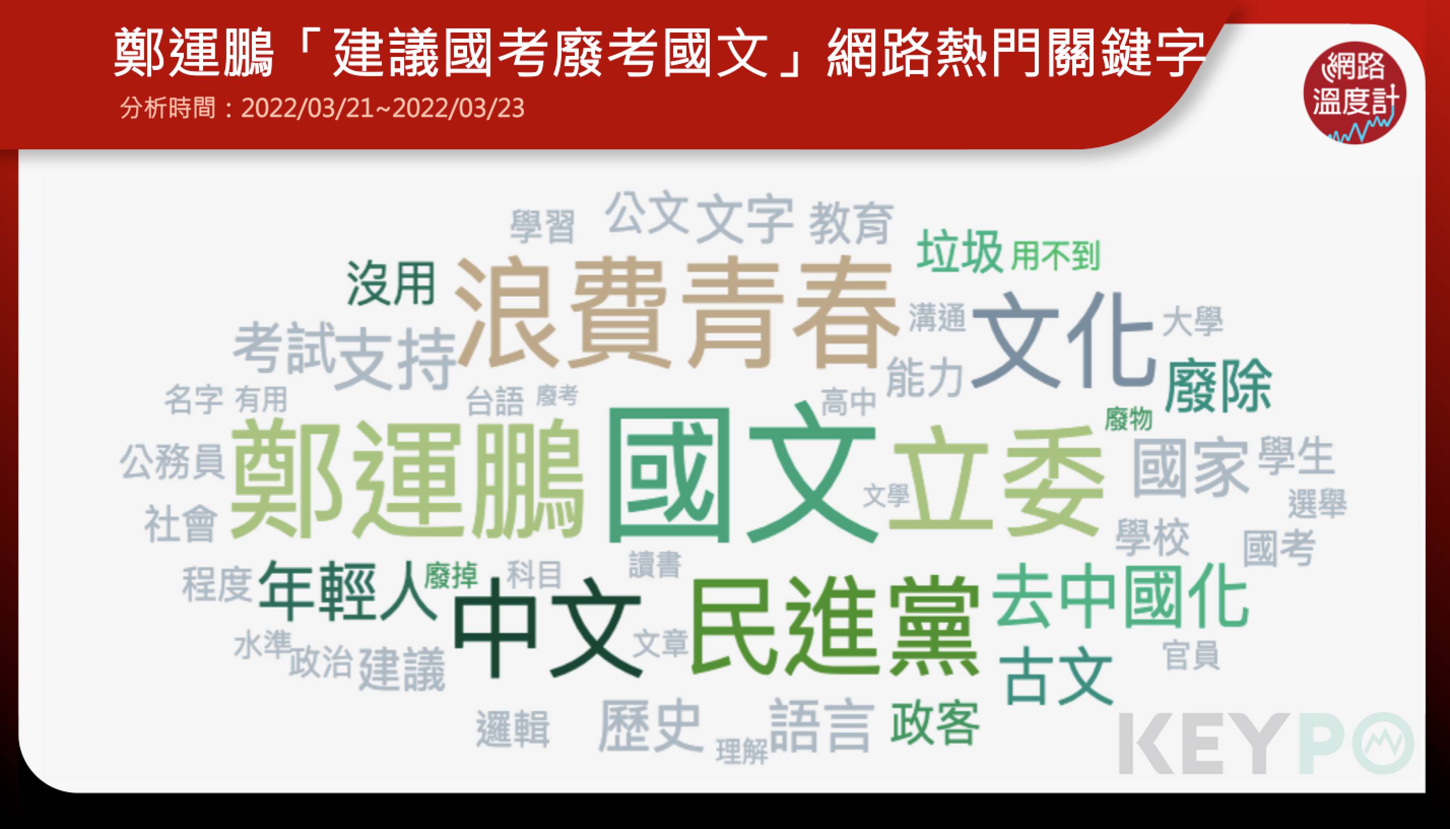 鄭運鵬建議國考廢考國文網路熱門關鍵字 。(圖/KEYPO大數據關鍵引擎提供)
