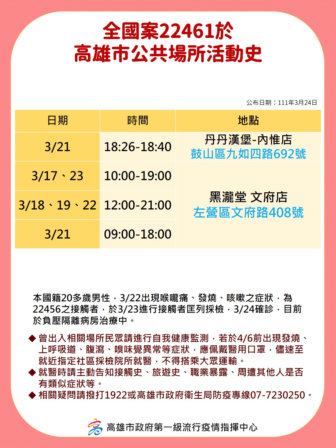 案22461於高雄市公共場所活動史。（圖／高雄市政府）