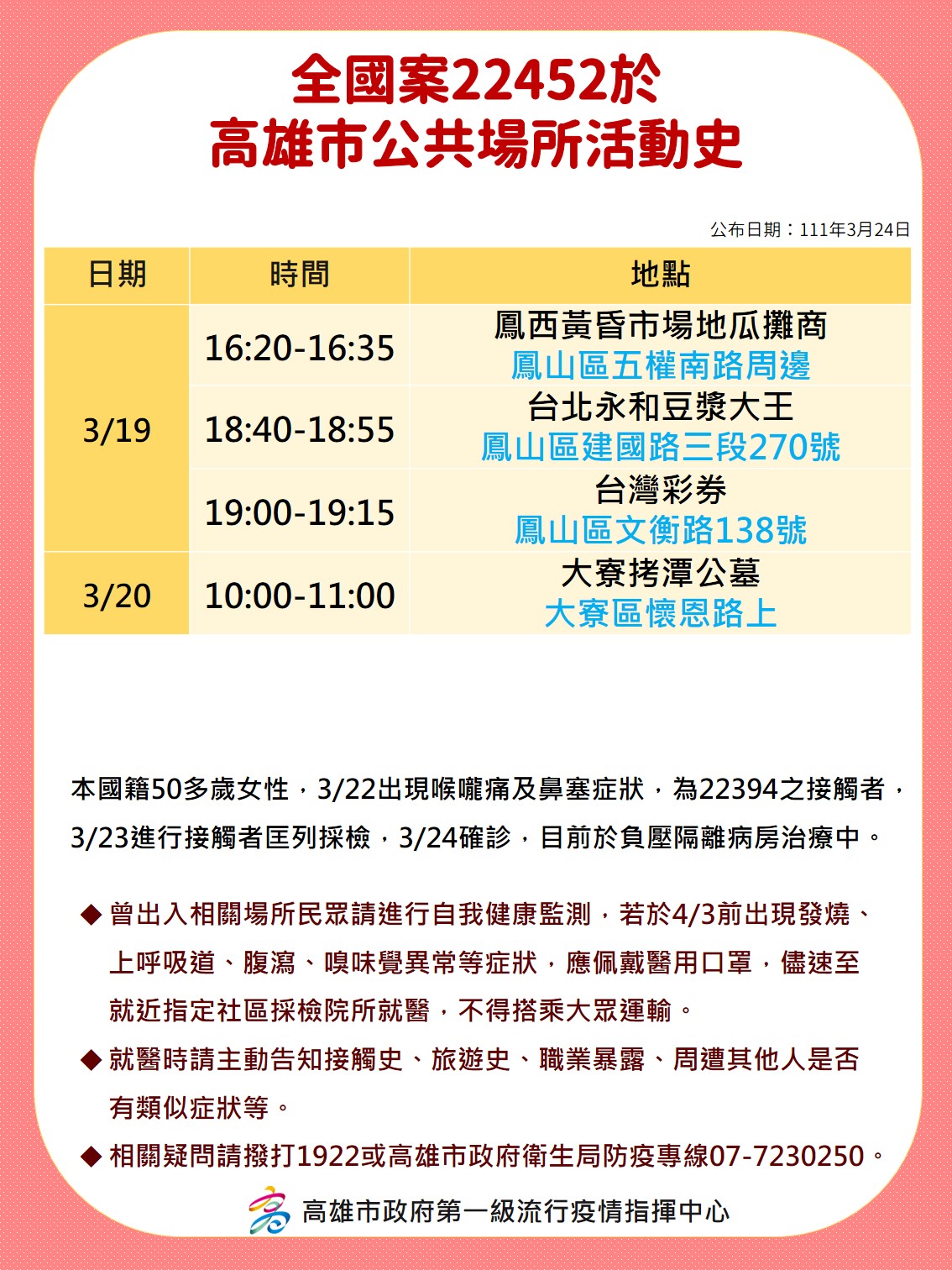 案22452於高雄市公共場所活動史。（圖／高雄市政府）