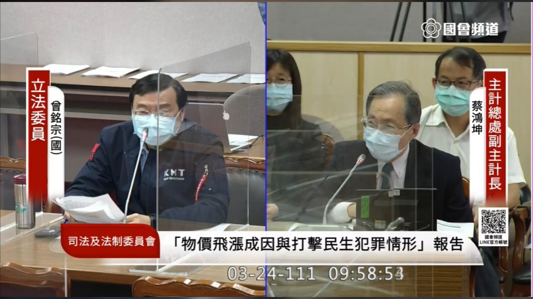 俄烏戰爭影響物價 主計總處:CPI初估升至2.6%