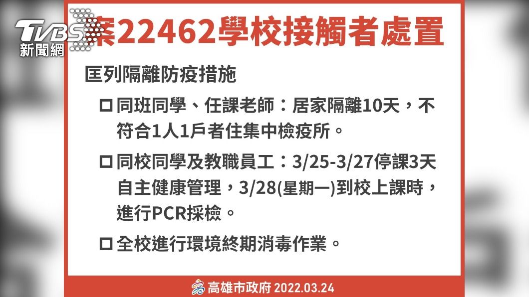 案22462學校接觸者處置。（圖／高雄市政府）
