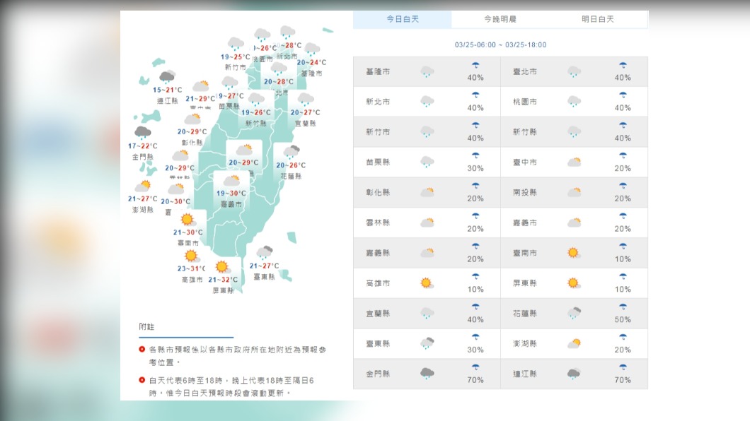 今午後天氣好轉　明晚鋒面又抵達恐雷雨　清明假期天氣出爐！