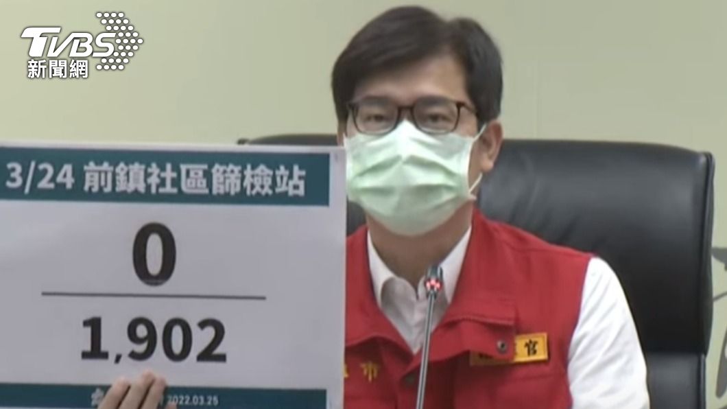 快訊/高雄化工廠群聚案 5460人採檢結果出爐