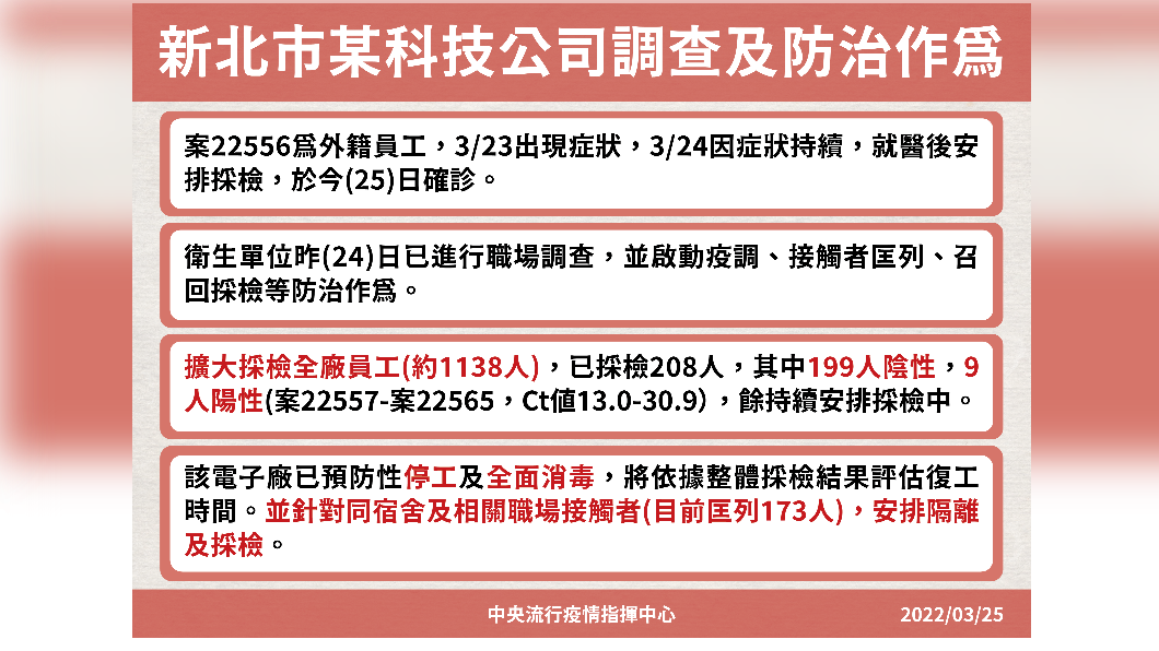 新北市某科技公司調查及防治作為。（圖／中央流行疫情指揮中心）