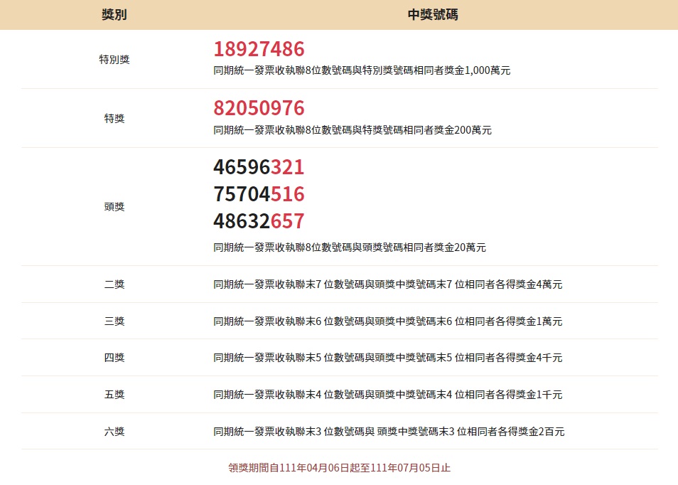 (圖/翻攝自財政部網站)