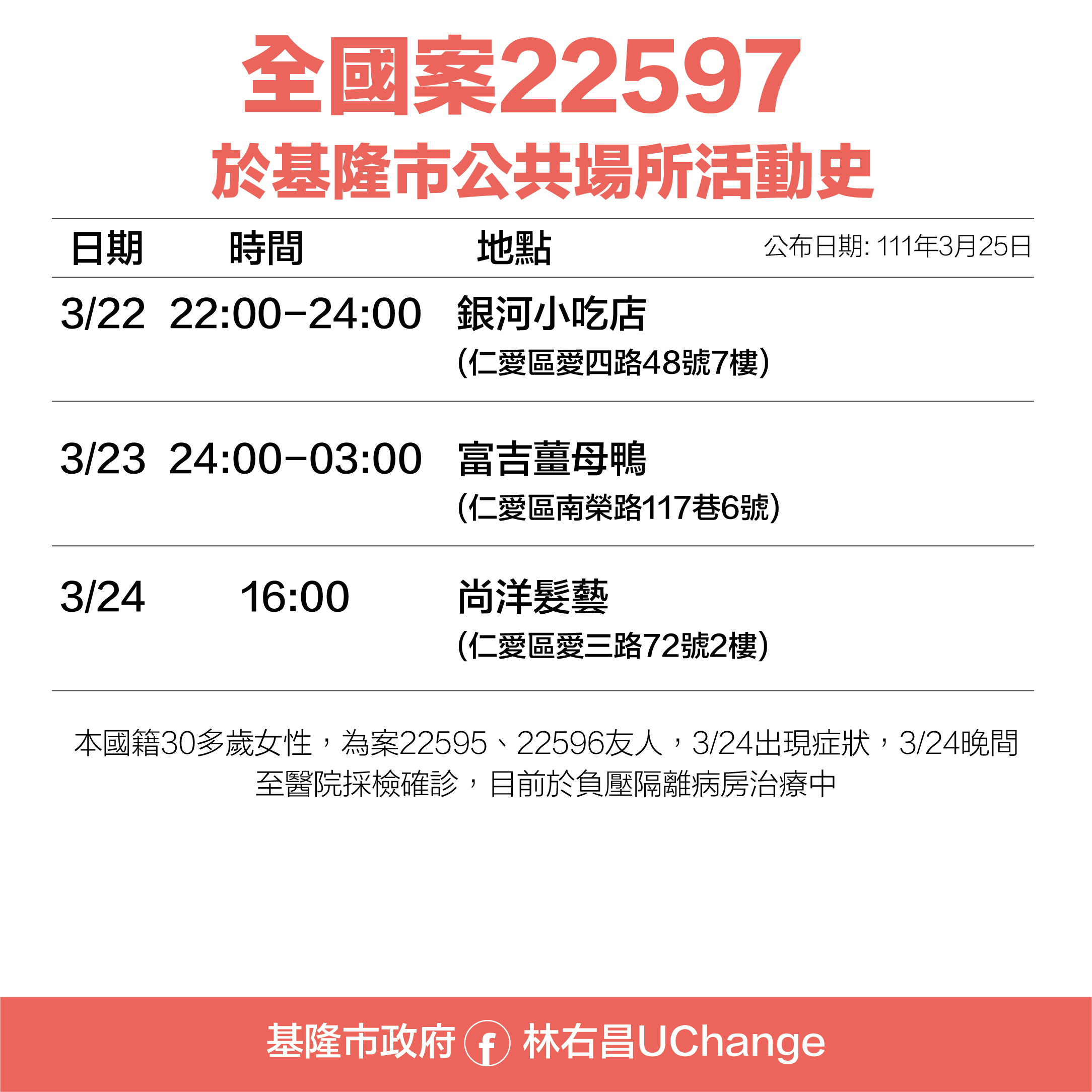 全國案22597於基隆市公共場所活動史。（圖／基隆市政府）