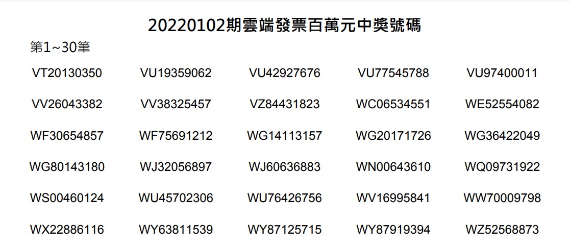 110年1-2月期雲端發票百萬元獎中獎獎號。(圖/翻攝自財政部網站)