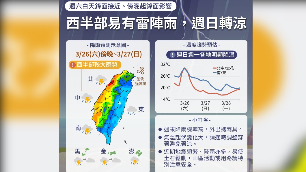 今午後變天轉雷陣雨!明氣溫驟降北台預估15度