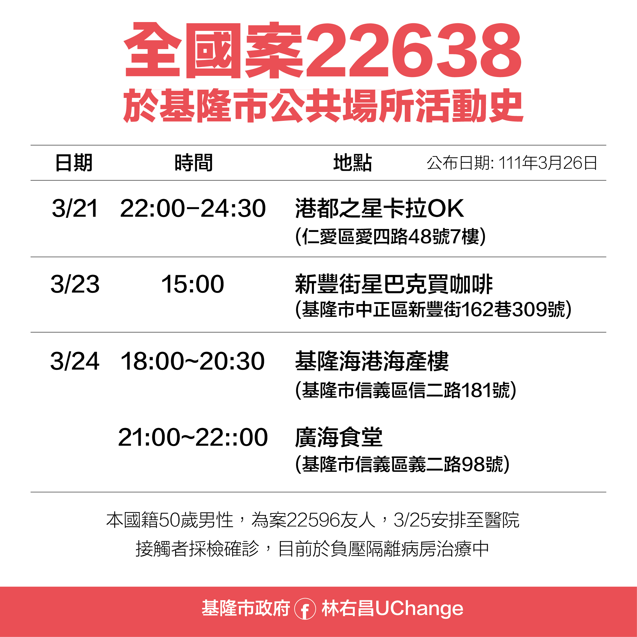 全國案22638於基隆市公共場所活動史。(圖/基隆市政府)