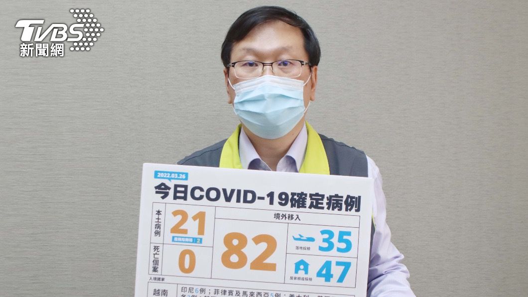 新北「這兩區」又增2感染源不明 本土+21僅兩陰轉陽