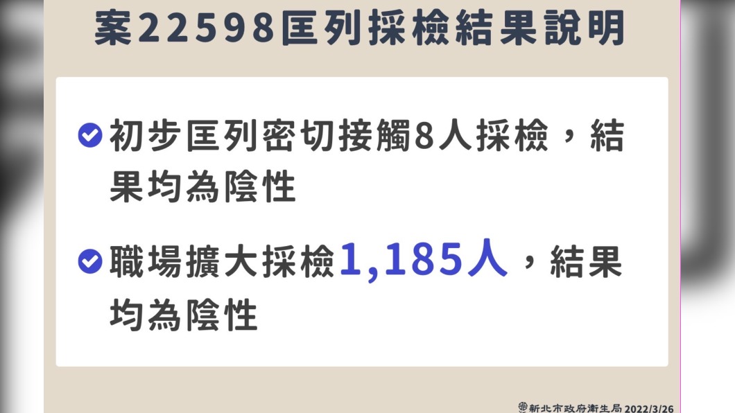 (圖/新北衛生局提供)