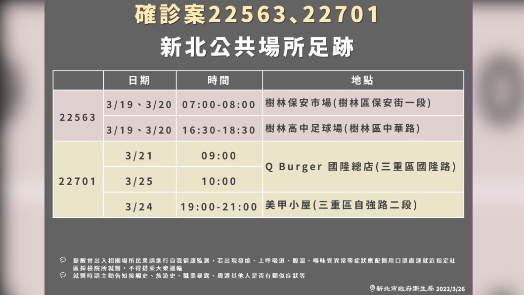 (圖/新北衛生局提供)