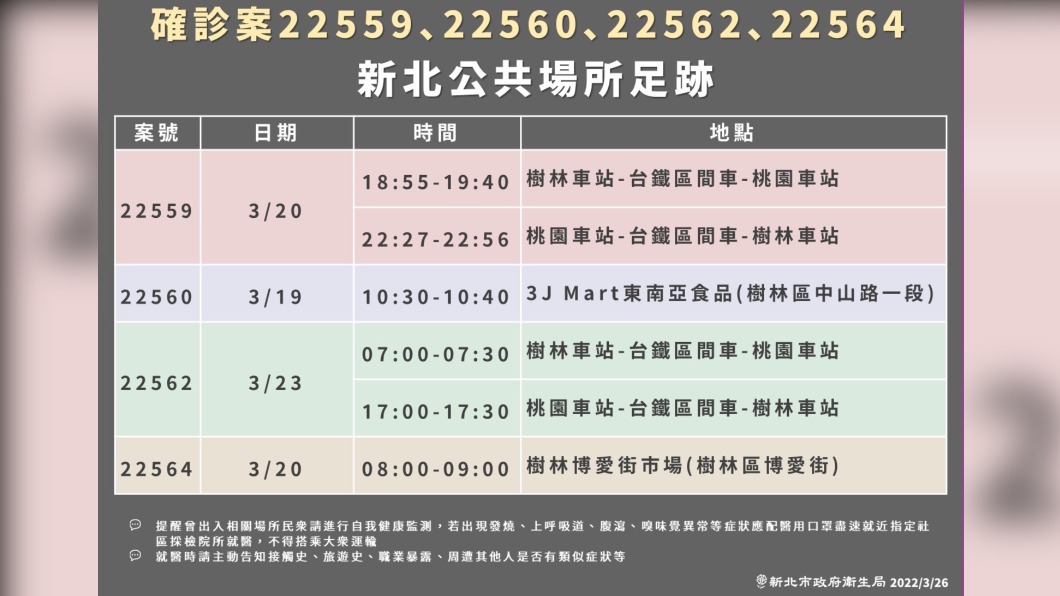 (圖/新北衛生局提供)