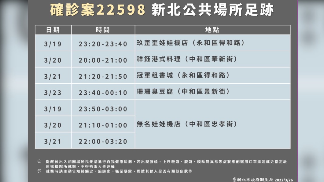 (圖/新北衛生局提供)