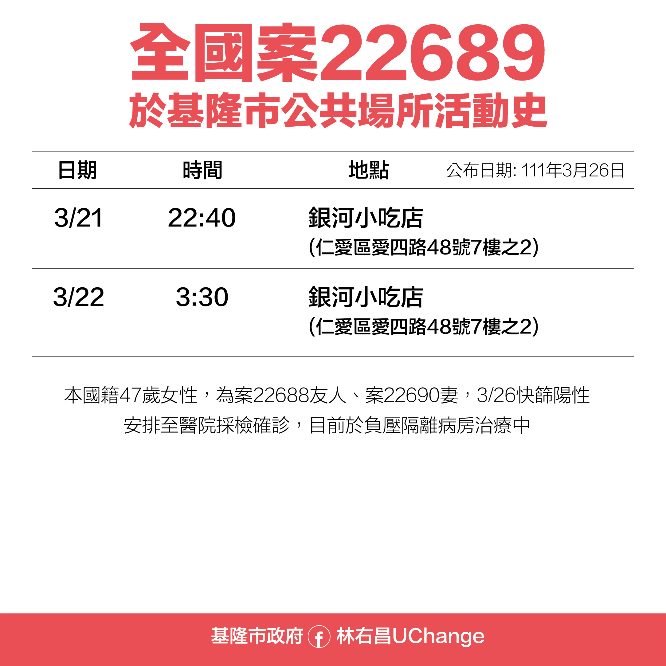 全國案22689於基隆市公共場所活動史。(圖/基隆市政府)