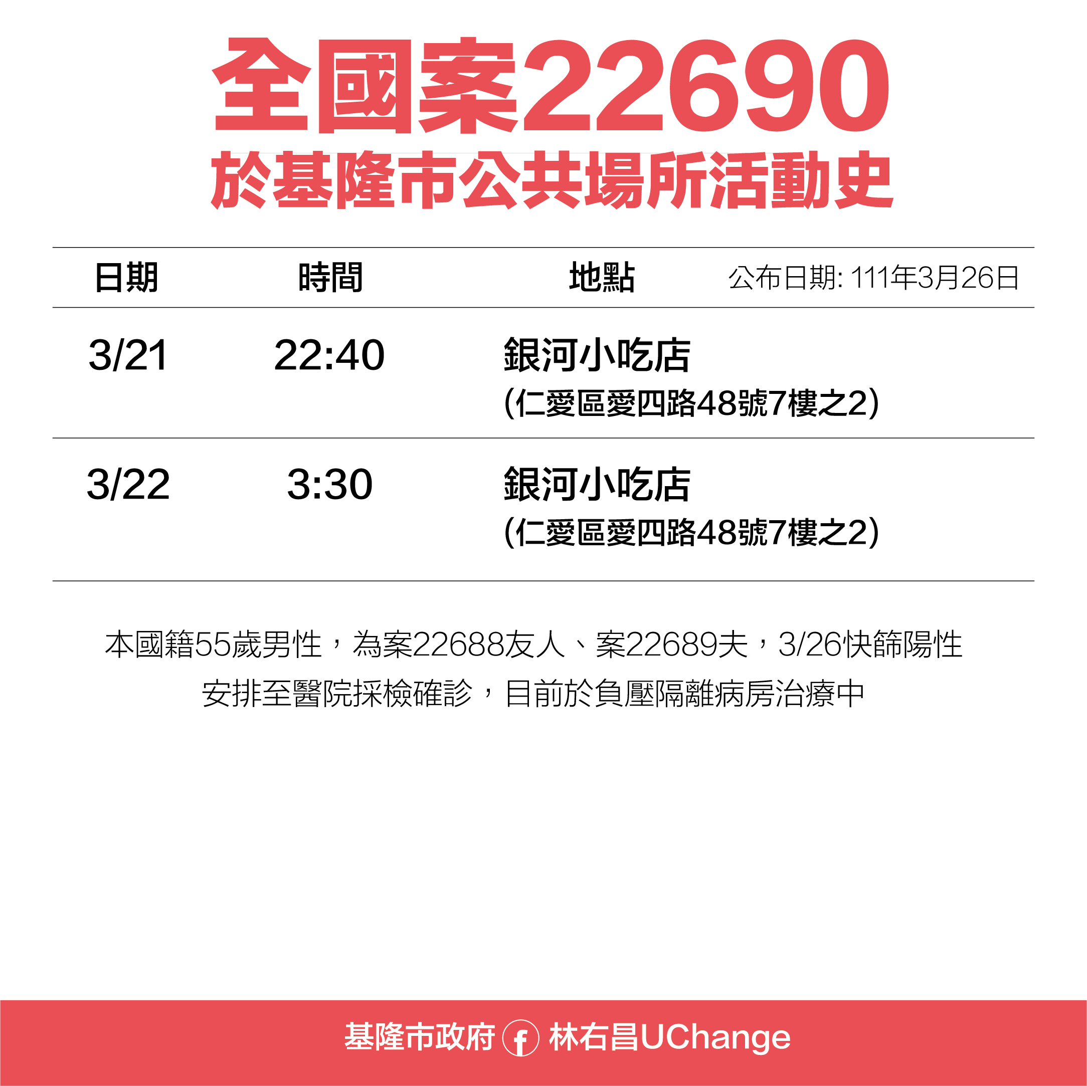 全國案22690於基隆市公共場所活動史。(圖/基隆市政府)