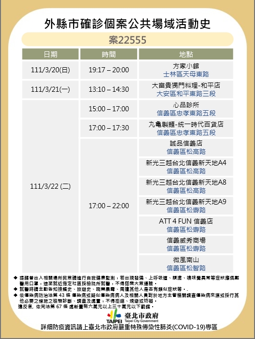 外縣市確診個案22555公共場域活動史。（圖／台北市政府）