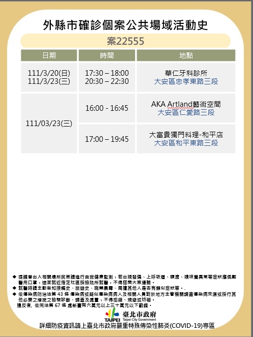 外縣市確診個案22555公共場域活動史。（圖／台北市政府）