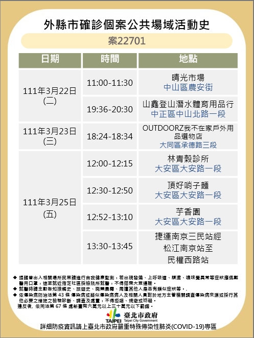 外縣市確診個案22701公共場域活動史。（圖／台北市政府）
