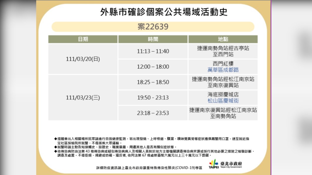 外縣市確診個案22639公共場域活動史。（圖／台北市政府）