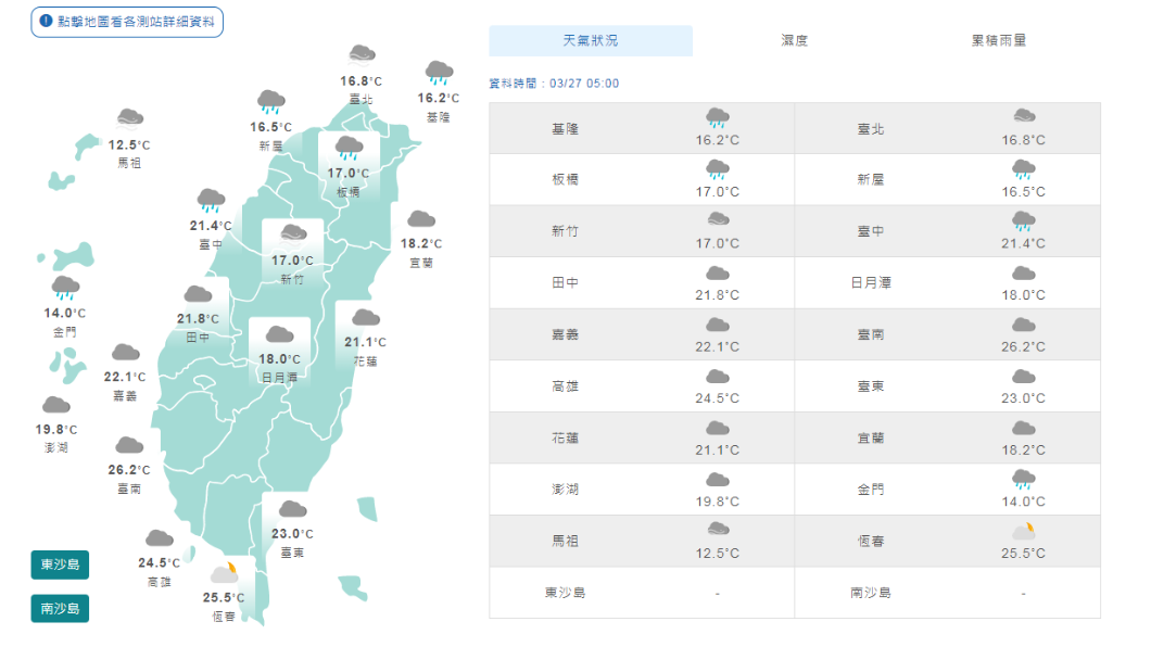 氣溫驟降！北東下探16度　十縣市大雨特報