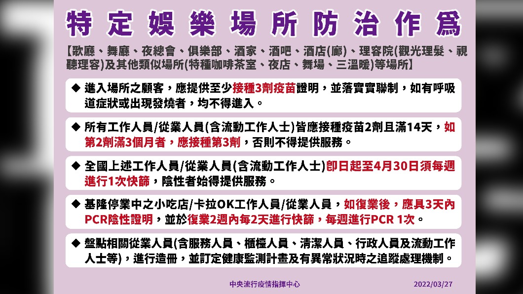 特定娛樂場所防治作為。(圖/中央流行疫情指揮中心)