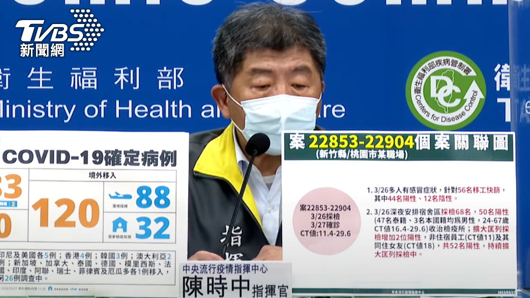 桃園大潭電廠員工同宿舍52確診　移工有感冒症狀急篩揪出