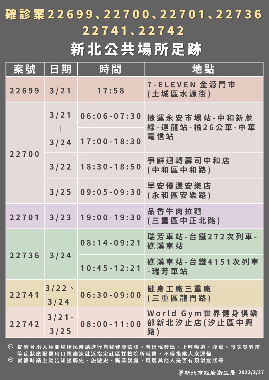 新北市政府公布確診者足跡。(圖/新北市衛生局提供)