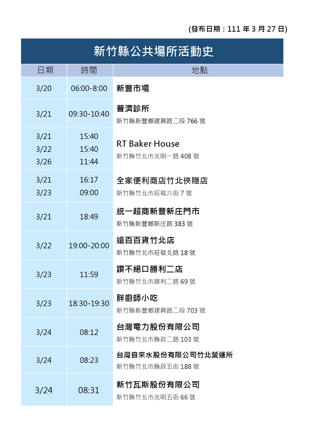新竹縣公共場所活動史-1。(圖/新竹縣政府)