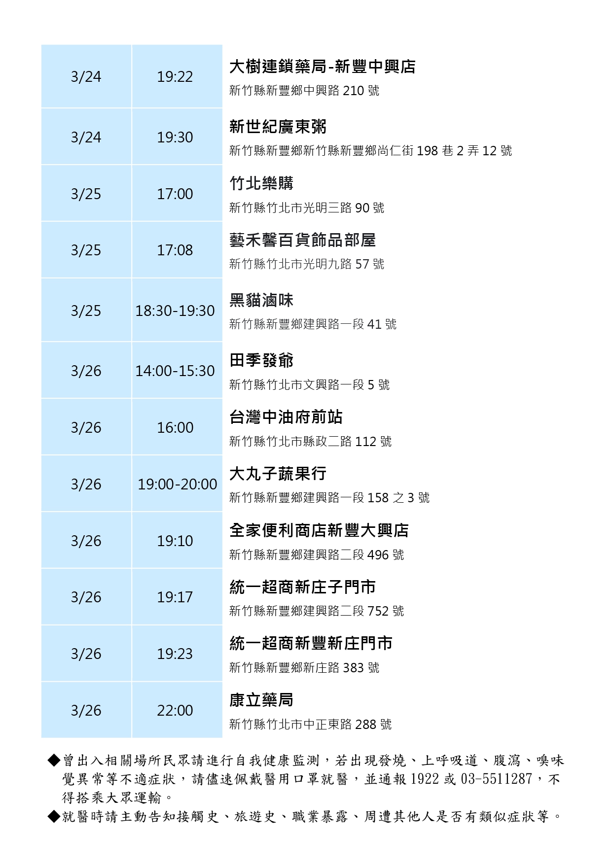 新竹縣公共場所活動史-2。(圖/新竹縣政府)