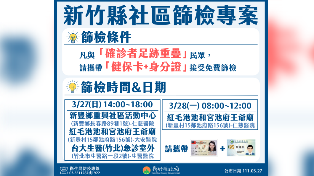 新竹縣社區篩檢專案。(圖/新竹縣政府)