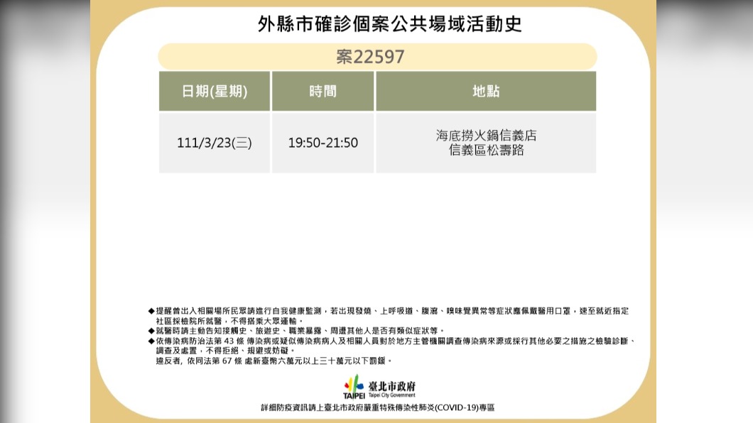 北市新增確診足跡　為基隆個案23日晚間吃海底撈信義店