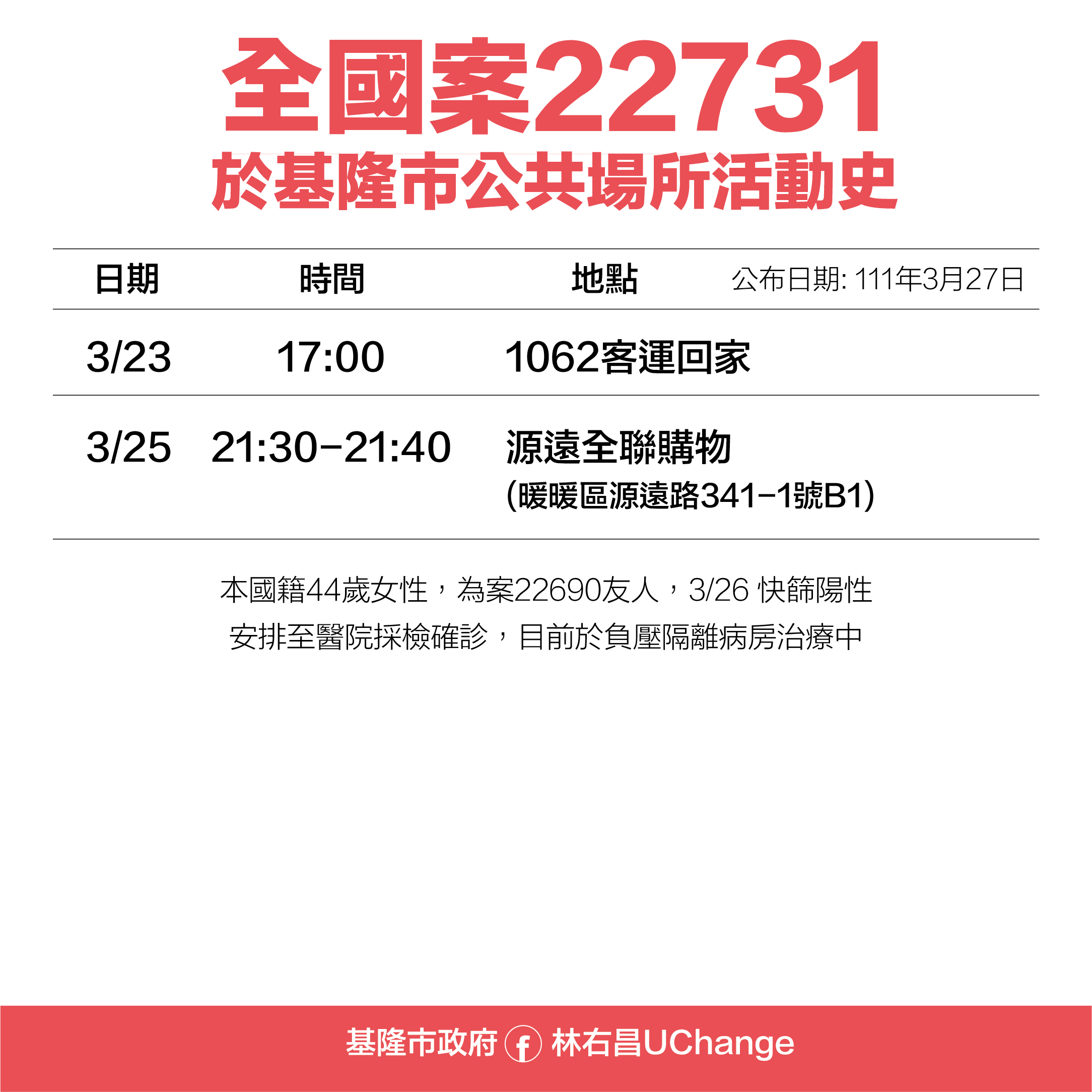 全國案22731於基隆公共場域活動史。(圖/基隆市府提供)