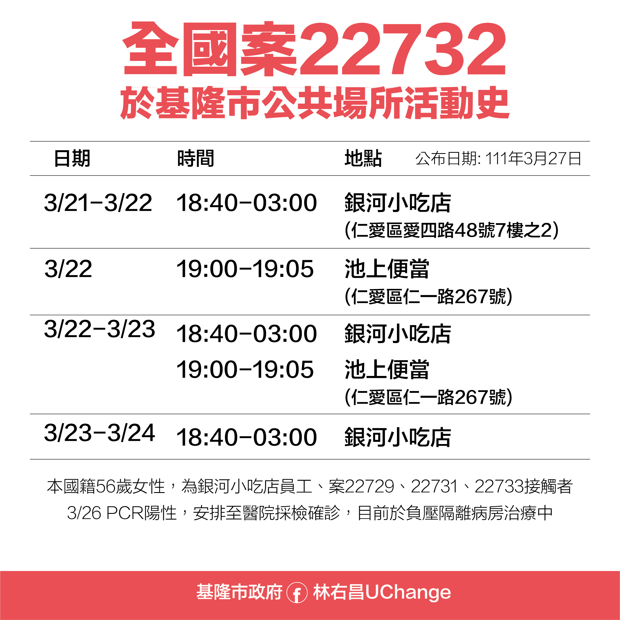 全國案22732於基隆公共場域活動史。(圖/基隆市府提供)