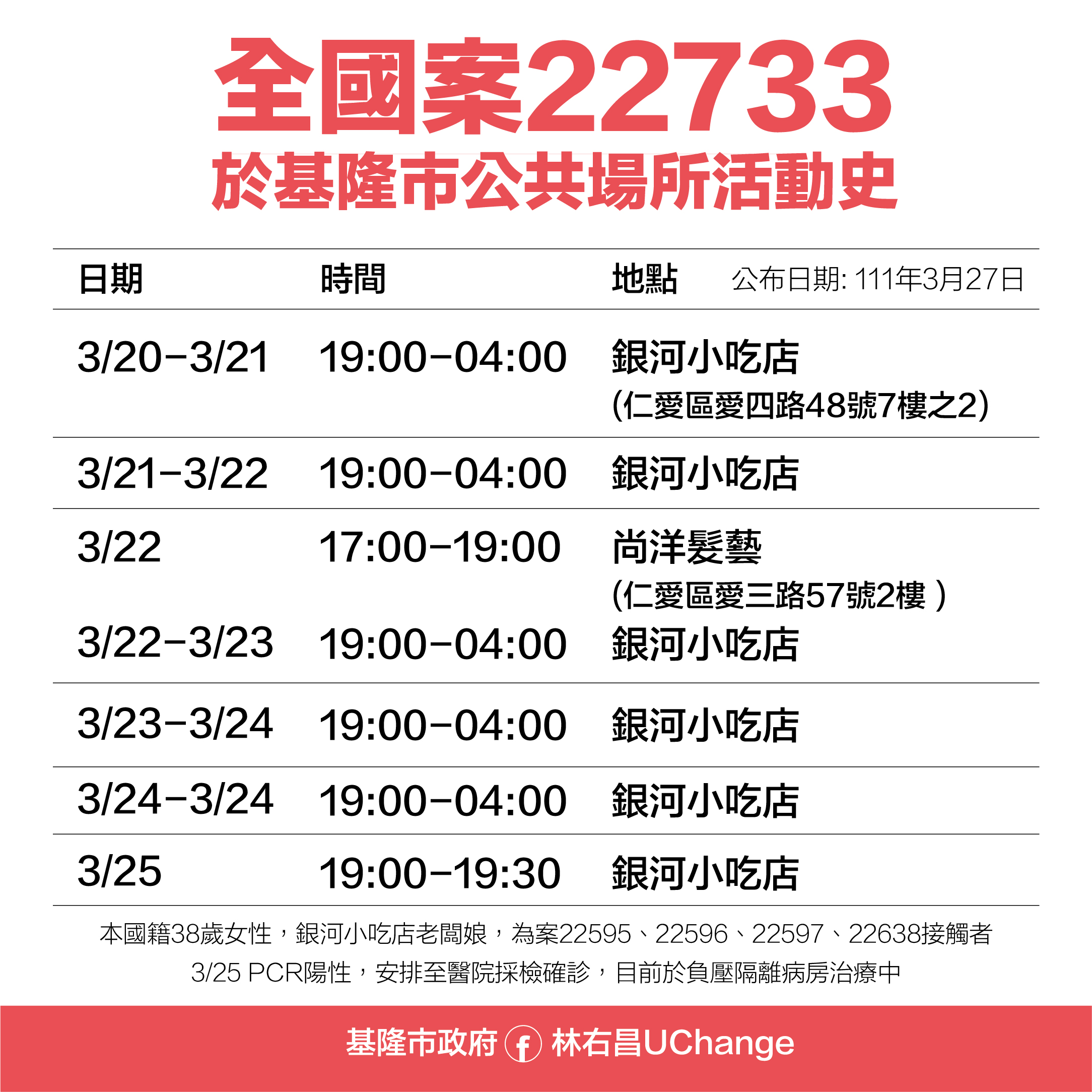 全國案22733於基隆公共場域活動史。(圖/基隆市府提供)