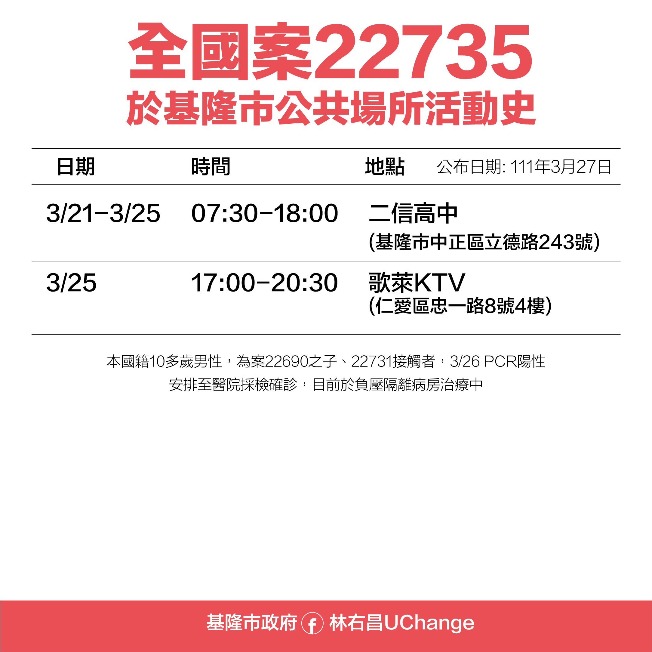 全國案22735於基隆公共場域活動史。(圖/基隆市府提供)