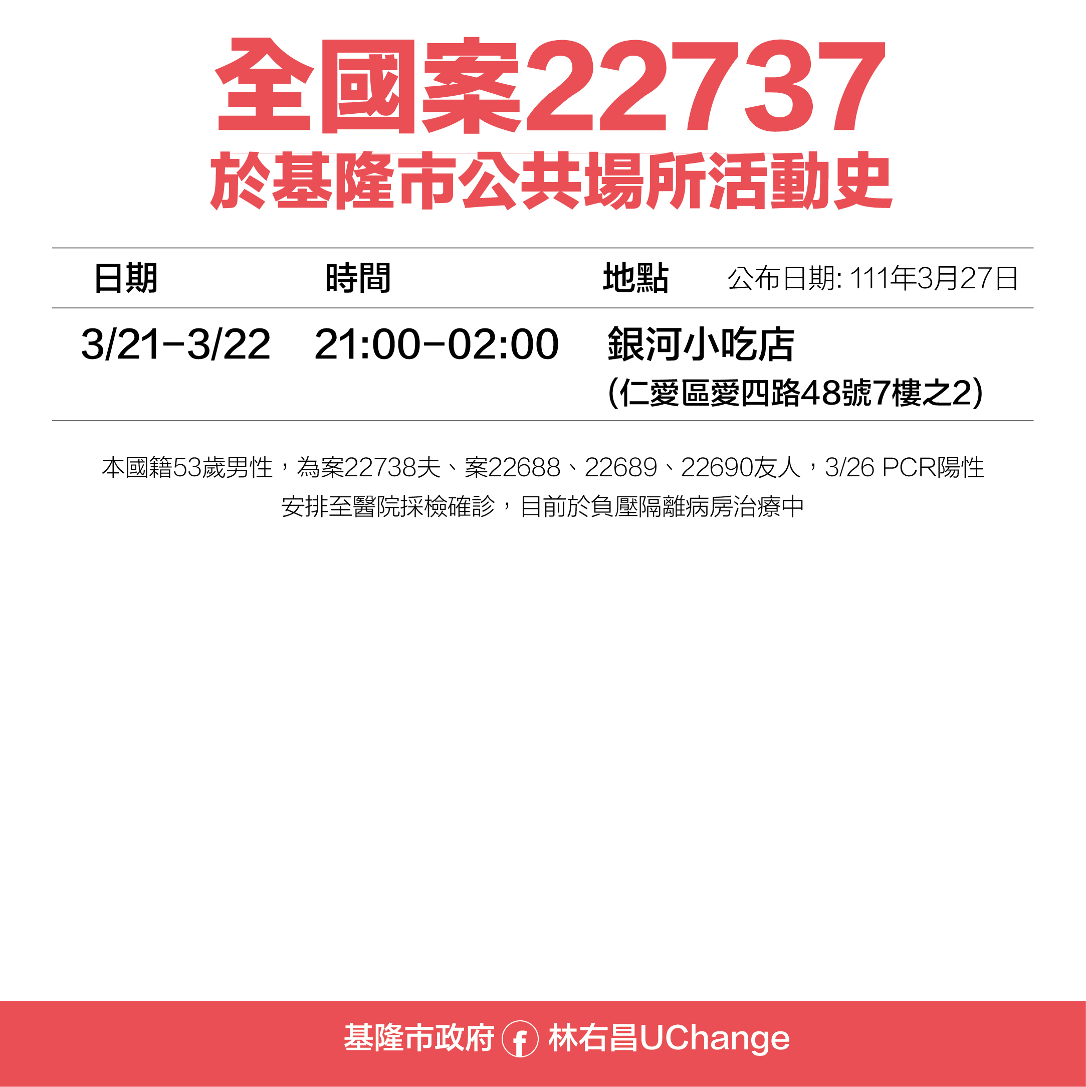 全國案22737於基隆公共場域活動史。(圖/基隆市府提供)