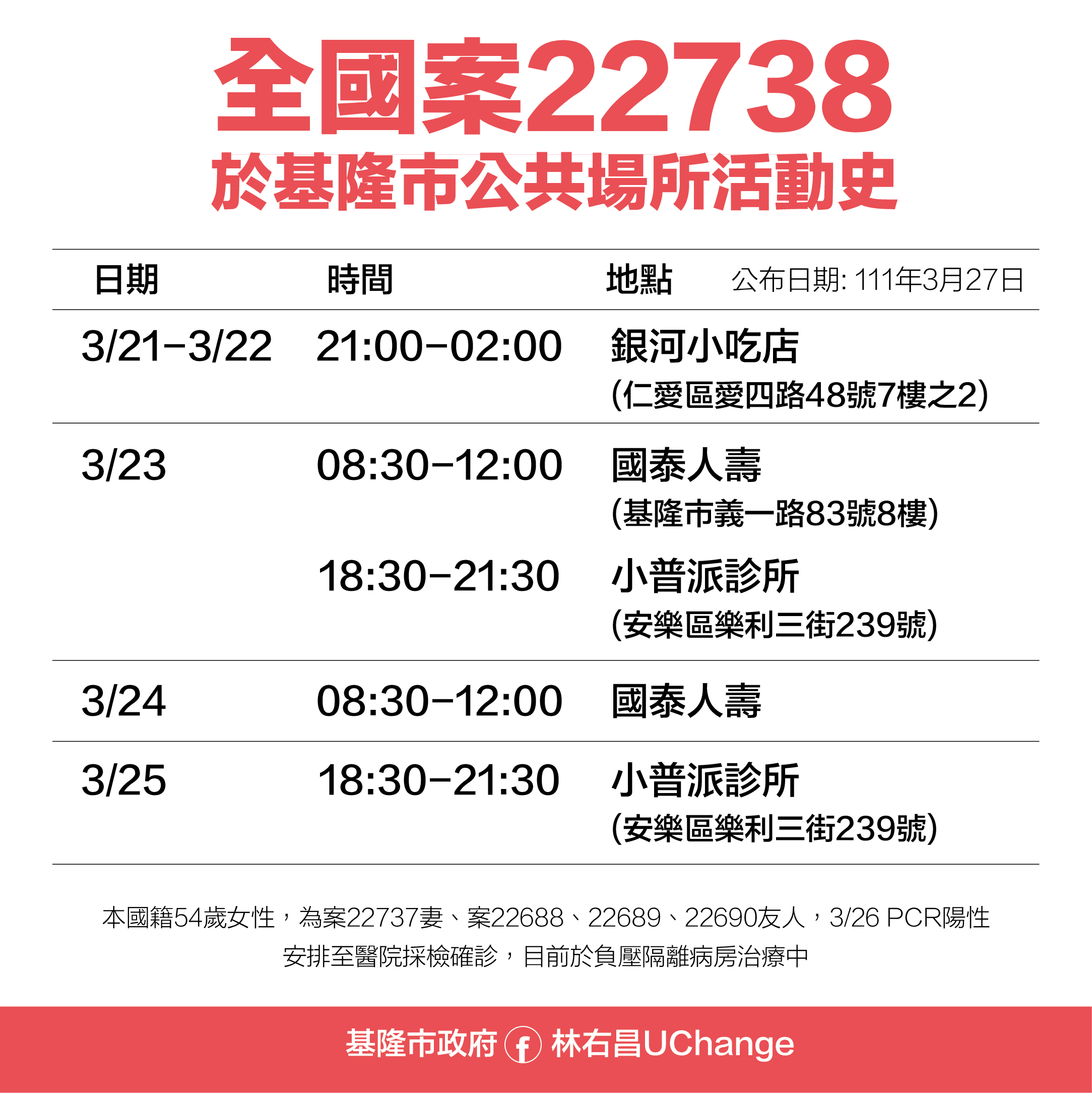 全國案22738於基隆公共場域活動史。(圖/基隆市府提供)