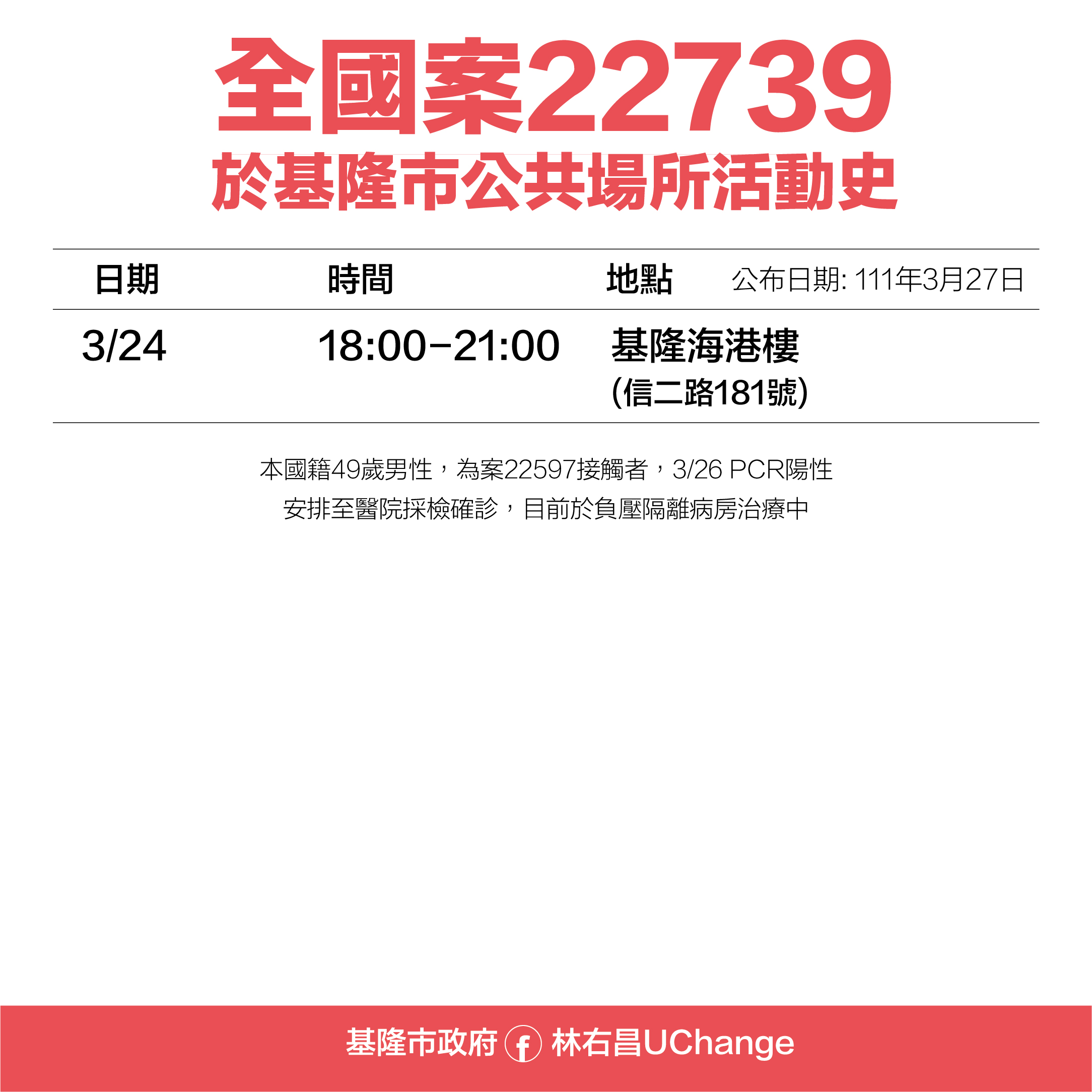 全國案22739於基隆公共場域活動史。(圖/基隆市府提供)