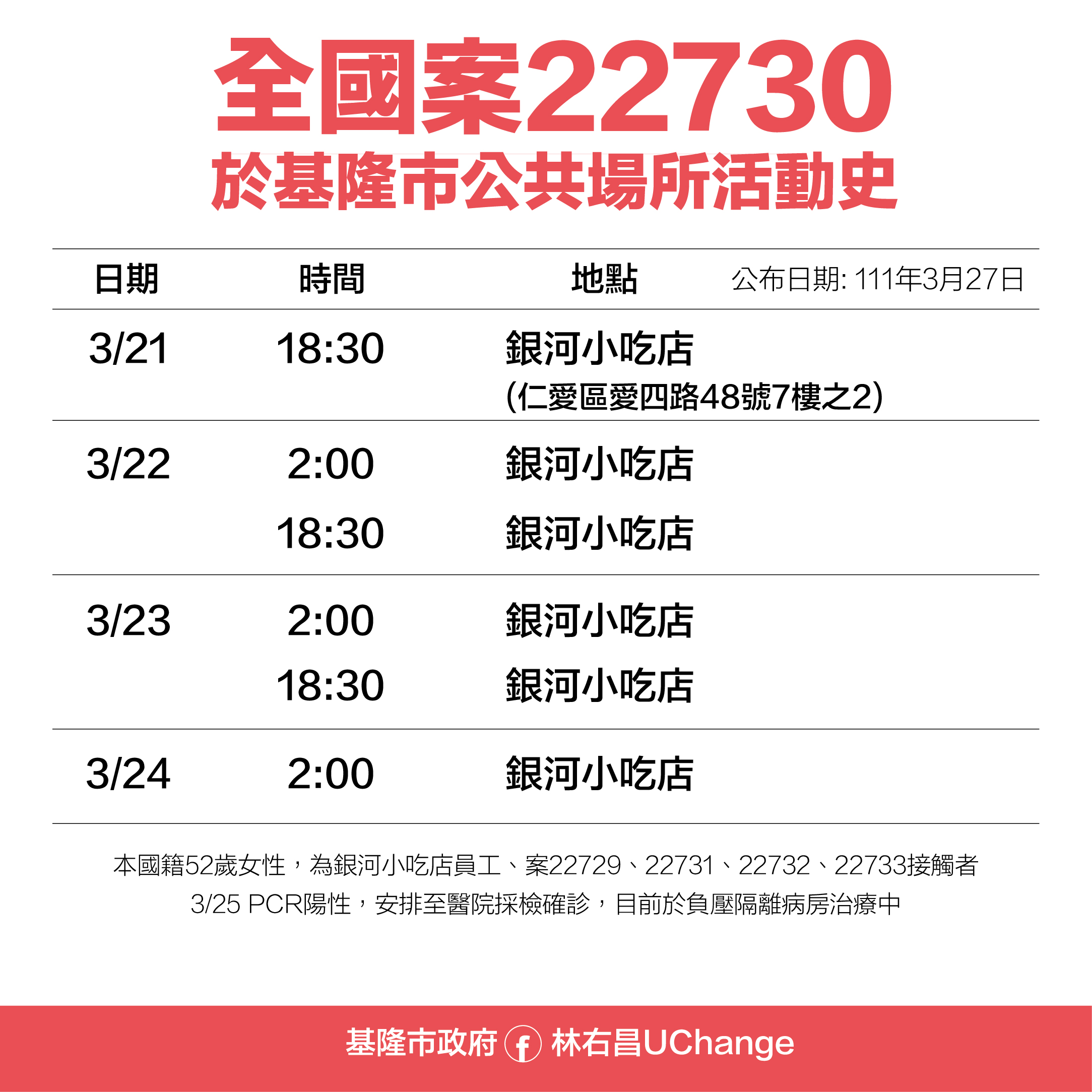 全國案22730於基隆公共場域活動史。(圖/基隆市府提供)