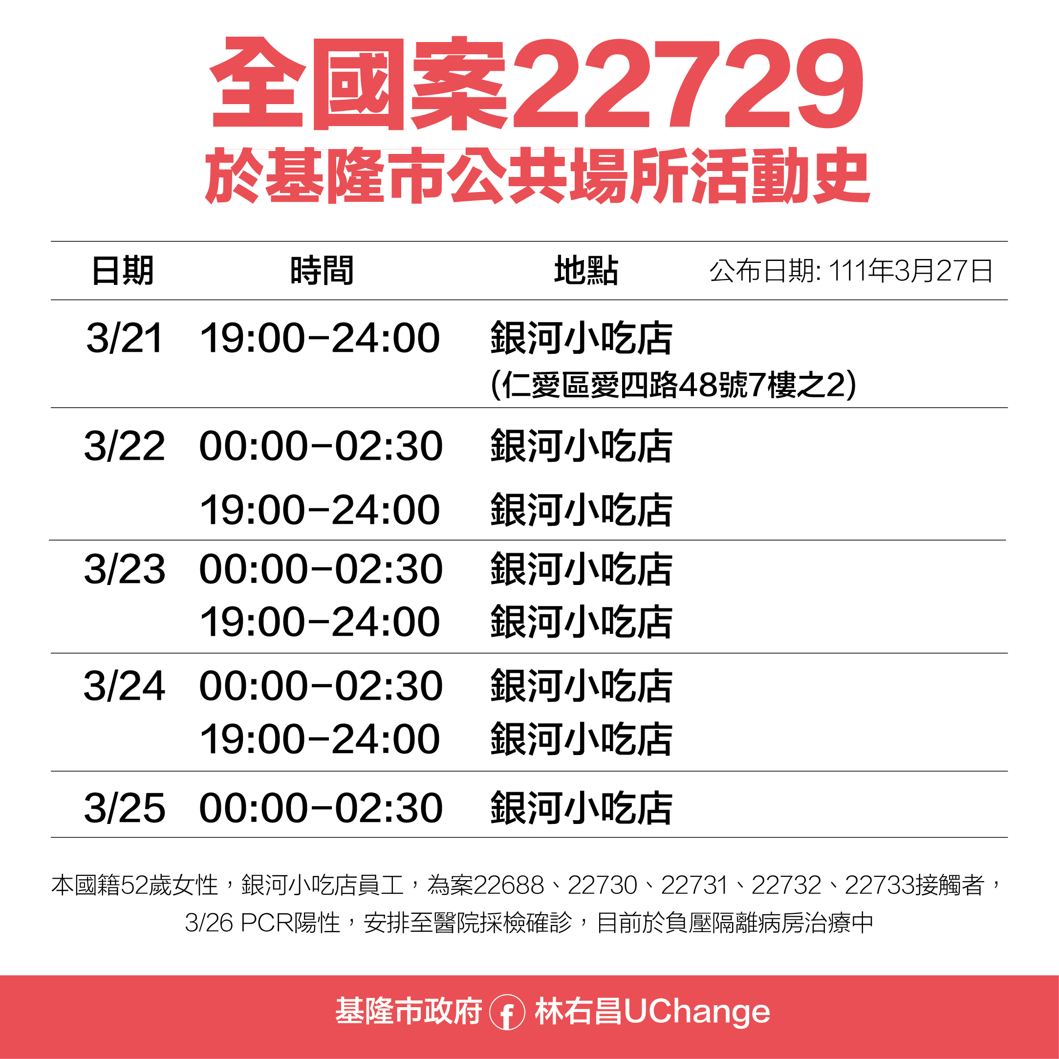 全國案22729於基隆公共場域活動史。(圖/基隆市府提供)