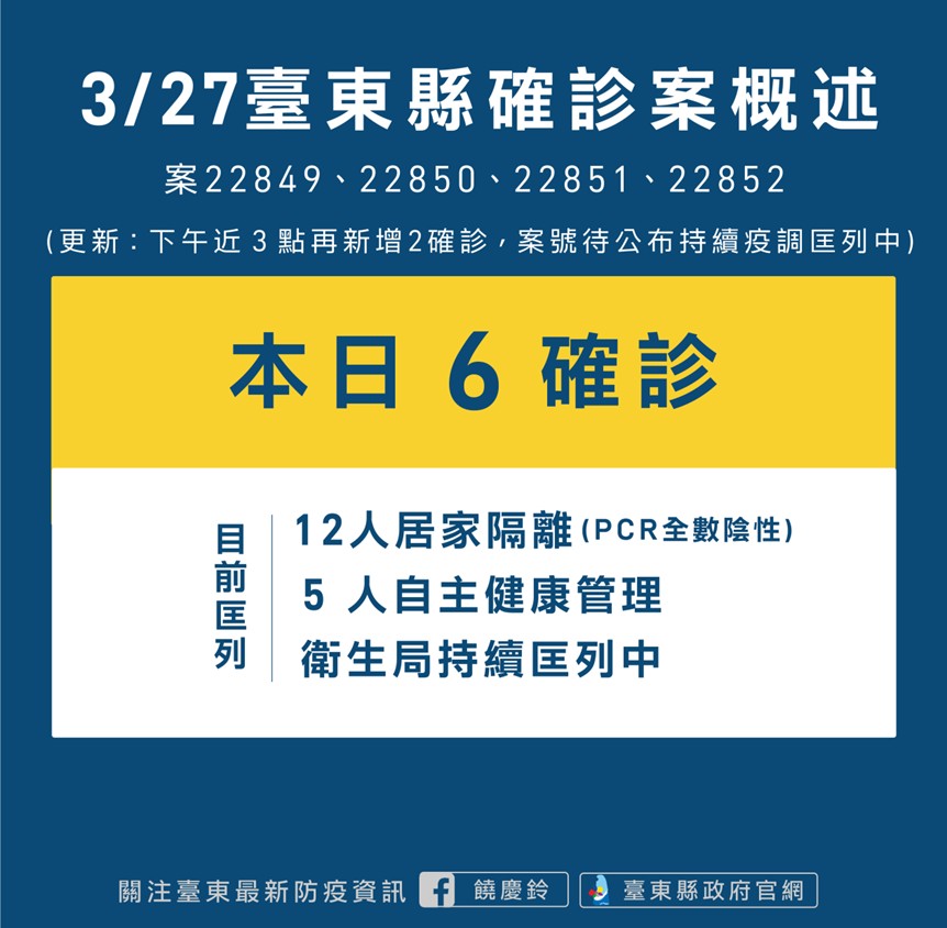 3/27台東縣確診案概述。（圖／台東縣政府） 