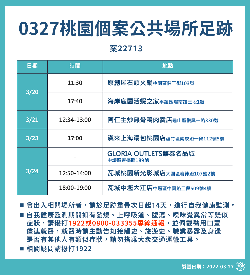 桃園市政府公布足跡。圖／桃園市衛生局提供