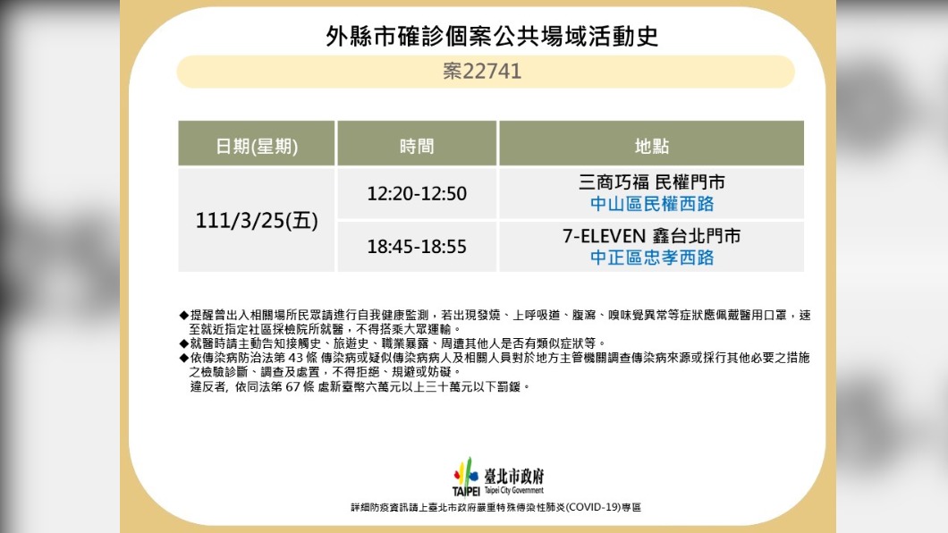 案22741外縣市確診個案公共場域活動史。（圖／台北市政府）